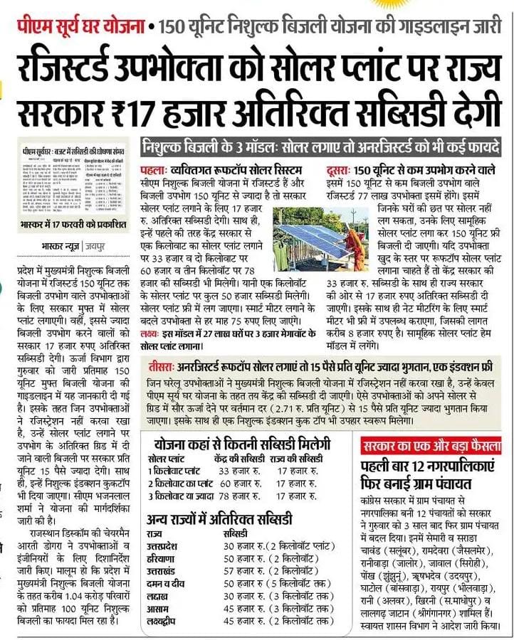 Rajasthan Consumers will get extra subsidy of Rs 17,000 along with PM Surya Ghar Muft Bijli Yojana