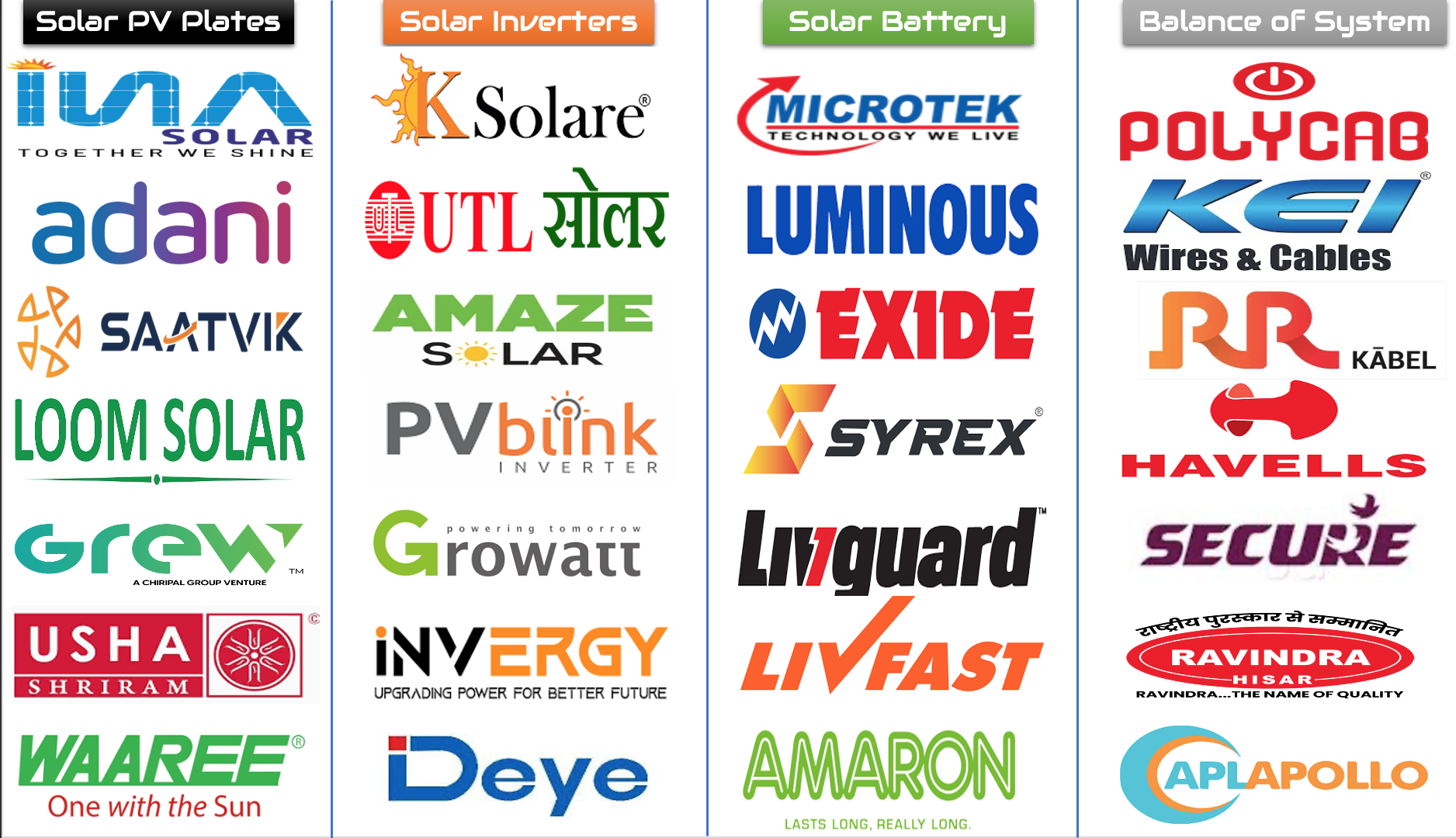 Solar Brands we use for Solar System Installation