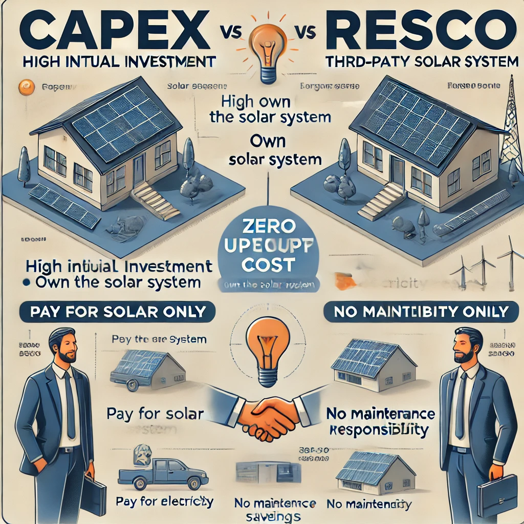 CAPEX vs RESCO Model