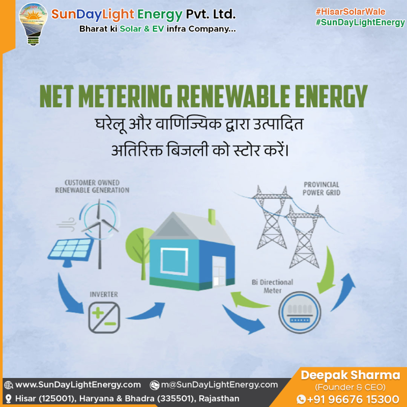 Solar NET Metering and its Benefits