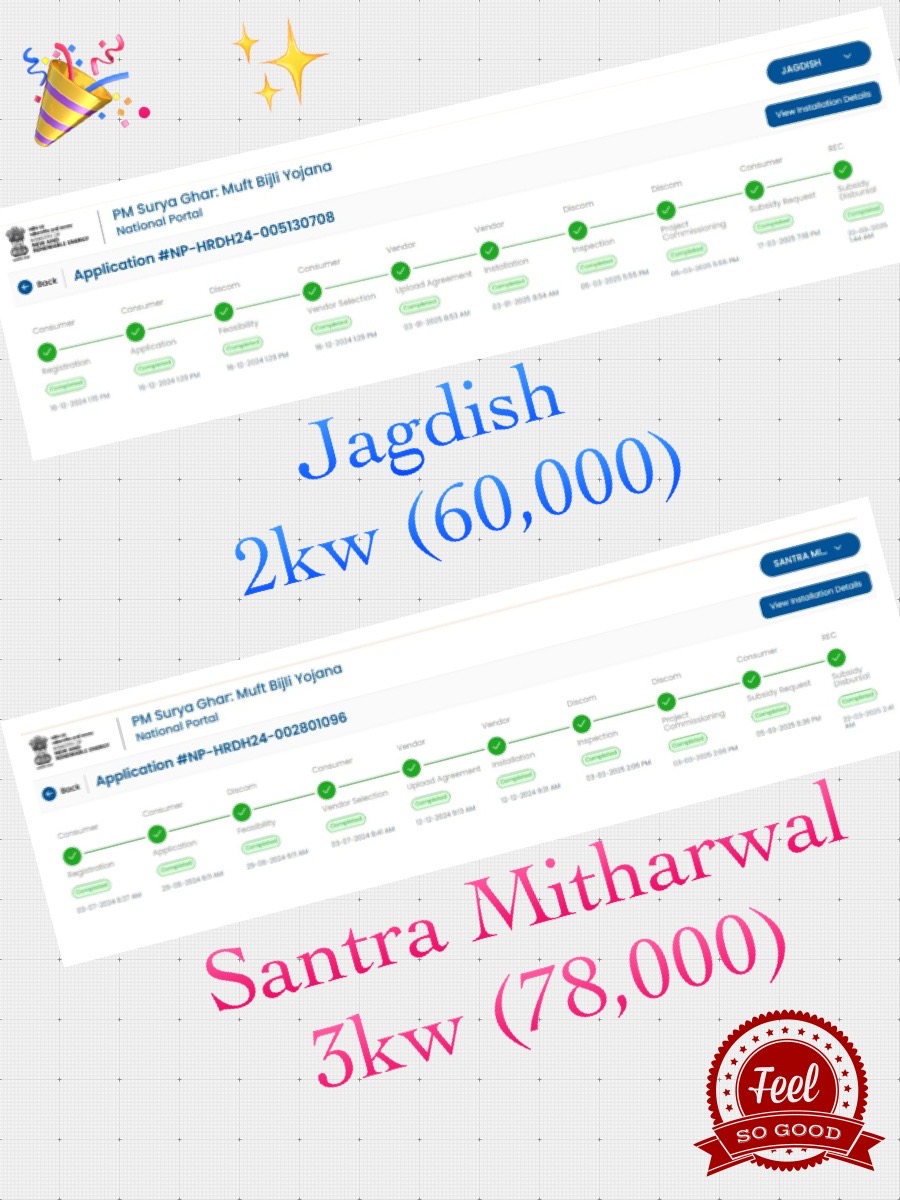 Every Home would get benefit of PM Surya Ghar Muft Bijli Yojana like Jagdsih & Santra who got Rs 60,000 for 2kw & Rs 78,000 for 3kw Solar System